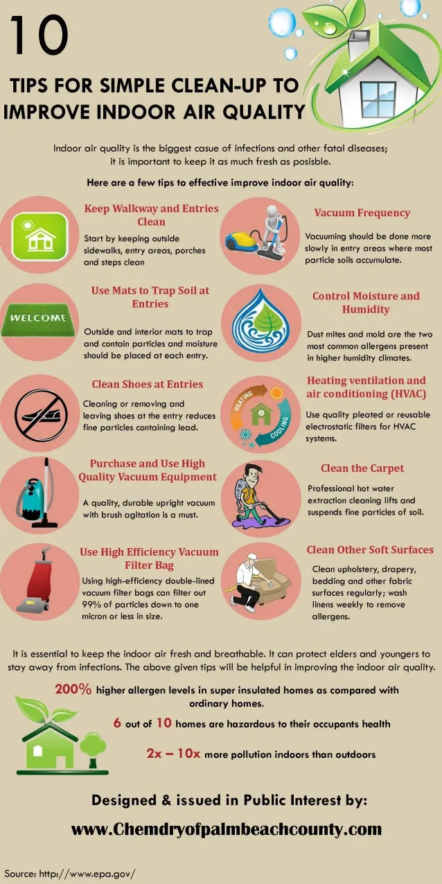 indoor air quality