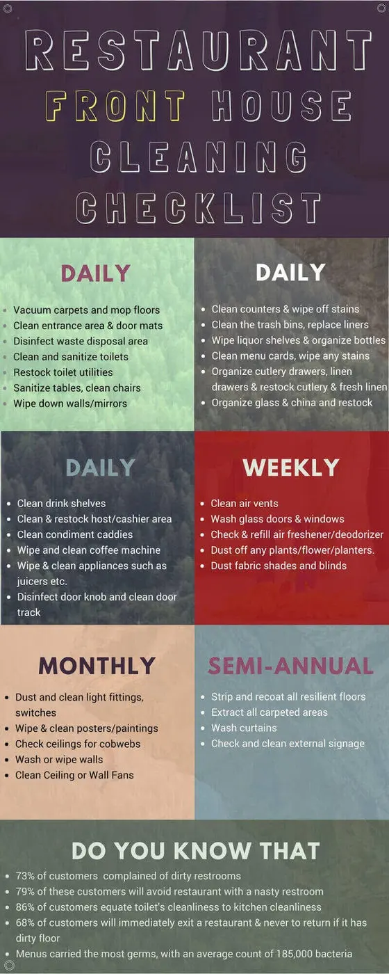 restaurant cleaning infogram