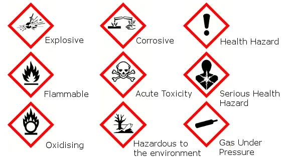 danger signs